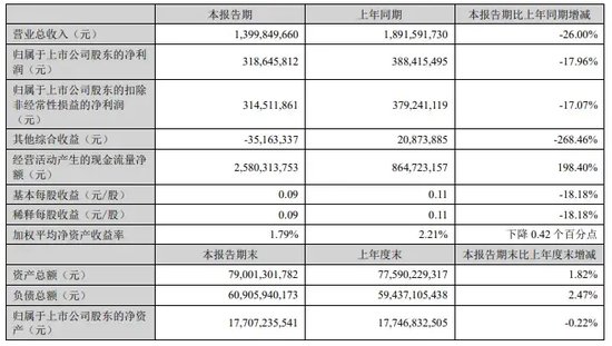 中信证券解禁9.31亿股，市值177亿！财通证券黄伟建到龄退休，海通资管女将路颖出任海富通基金掌门-第25张图片