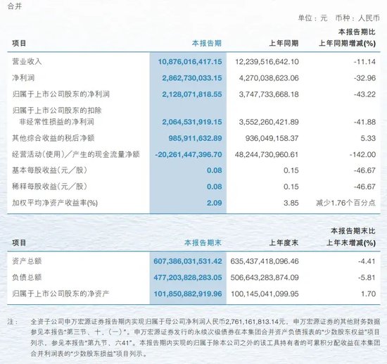 中信证券解禁9.31亿股，市值177亿！财通证券黄伟建到龄退休，海通资管女将路颖出任海富通基金掌门-第26张图片