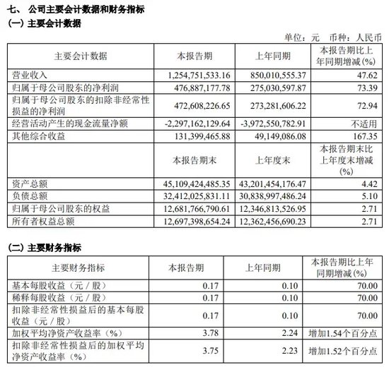 中信证券解禁9.31亿股，市值177亿！财通证券黄伟建到龄退休，海通资管女将路颖出任海富通基金掌门-第28张图片