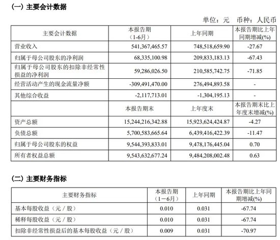 中信证券解禁9.31亿股，市值177亿！财通证券黄伟建到龄退休，海通资管女将路颖出任海富通基金掌门-第29张图片