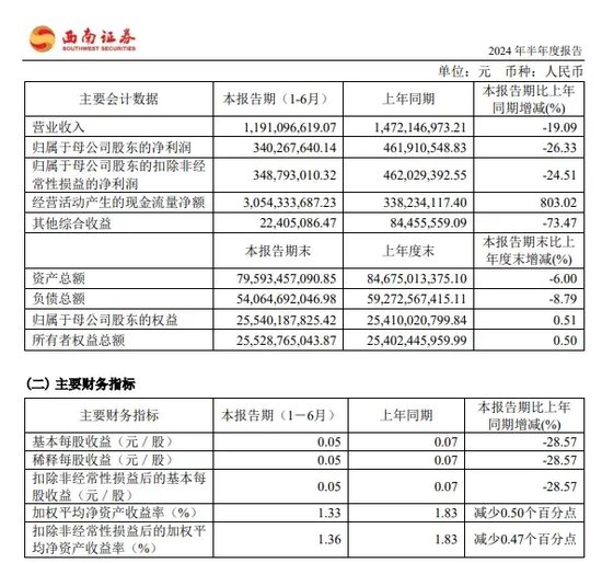 中信证券解禁9.31亿股，市值177亿！财通证券黄伟建到龄退休，海通资管女将路颖出任海富通基金掌门-第31张图片