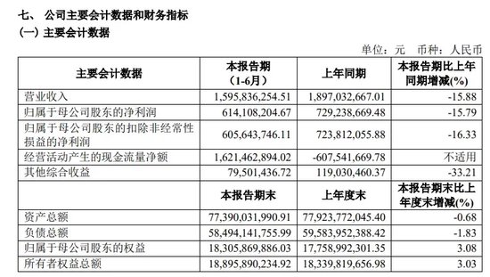 中信证券解禁9.31亿股，市值177亿！财通证券黄伟建到龄退休，海通资管女将路颖出任海富通基金掌门-第34张图片