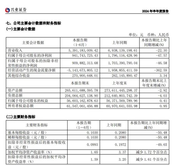 中信证券解禁9.31亿股，市值177亿！财通证券黄伟建到龄退休，海通资管女将路颖出任海富通基金掌门-第35张图片