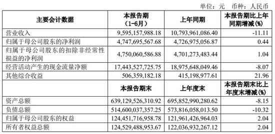 中信证券解禁9.31亿股，市值177亿！财通证券黄伟建到龄退休，海通资管女将路颖出任海富通基金掌门-第36张图片