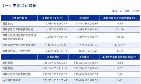 中信证券解禁9.31亿股，市值177亿！财通证券黄伟建到龄退休，海通资管女将路颖出任海富通基金掌门-第37张图片