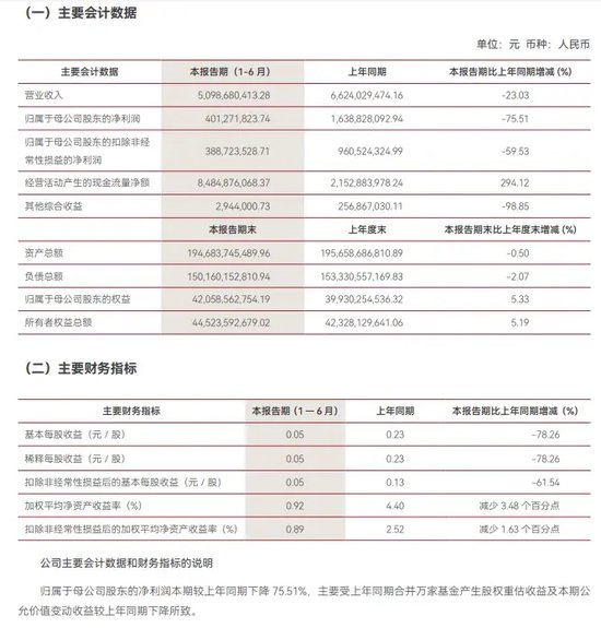 中信证券解禁9.31亿股，市值177亿！财通证券黄伟建到龄退休，海通资管女将路颖出任海富通基金掌门-第39张图片