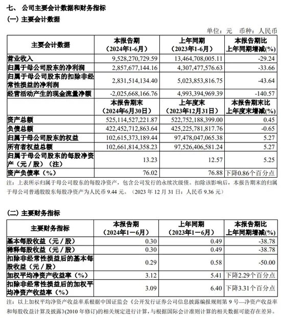 中信证券解禁9.31亿股，市值177亿！财通证券黄伟建到龄退休，海通资管女将路颖出任海富通基金掌门-第40张图片