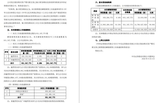 中信证券解禁9.31亿股，市值177亿！财通证券黄伟建到龄退休，海通资管女将路颖出任海富通基金掌门-第42张图片