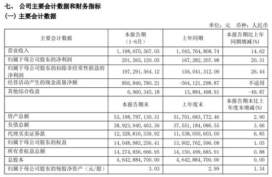 中信证券解禁9.31亿股，市值177亿！财通证券黄伟建到龄退休，海通资管女将路颖出任海富通基金掌门-第44张图片