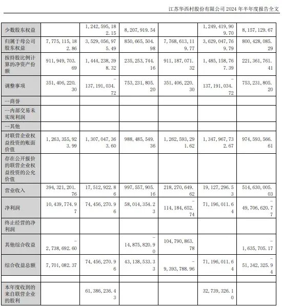 中信证券解禁9.31亿股，市值177亿！财通证券黄伟建到龄退休，海通资管女将路颖出任海富通基金掌门-第47张图片