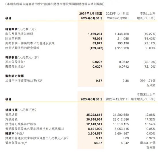 中信证券解禁9.31亿股，市值177亿！财通证券黄伟建到龄退休，海通资管女将路颖出任海富通基金掌门-第48张图片