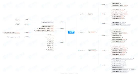 中信证券解禁9.31亿股，市值177亿！财通证券黄伟建到龄退休，海通资管女将路颖出任海富通基金掌门-第70张图片