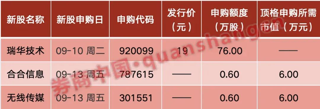 周末大事！证监会重磅发布，央行最新表态！外资准入限制"清零"……影响一周市场的十大消息-第2张图片