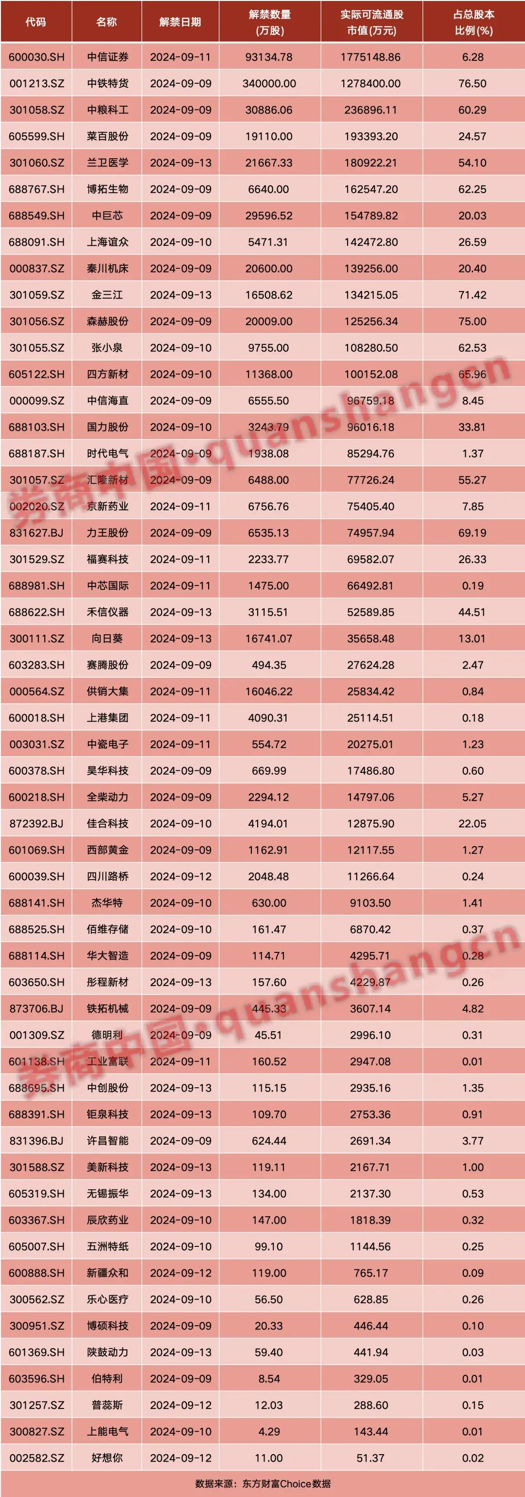 周末大事！证监会重磅发布，央行最新表态！外资准入限制"清零"……影响一周市场的十大消息-第3张图片