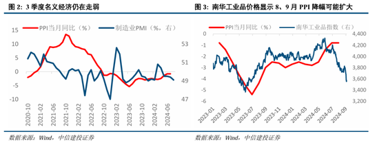 中信建投策略：底部条件具备，三条线伺机布局-第2张图片