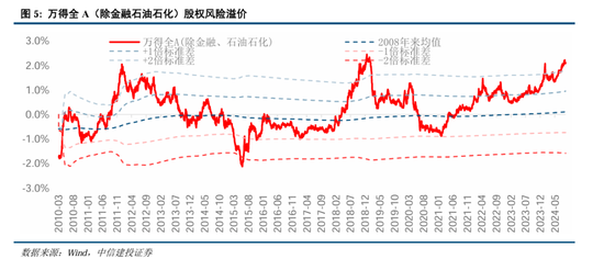 中信建投策略：底部条件具备，三条线伺机布局-第3张图片