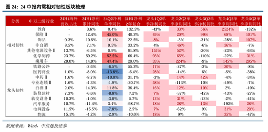 中信建投策略：底部条件具备，三条线伺机布局-第5张图片