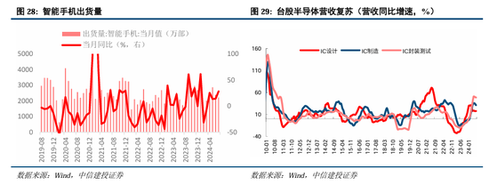 中信建投策略：底部条件具备，三条线伺机布局-第6张图片