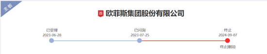 又一IPO终止！值得一看-第1张图片