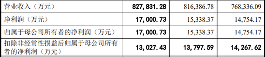 又一IPO终止！值得一看-第8张图片