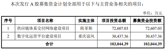 又一IPO终止！值得一看-第13张图片