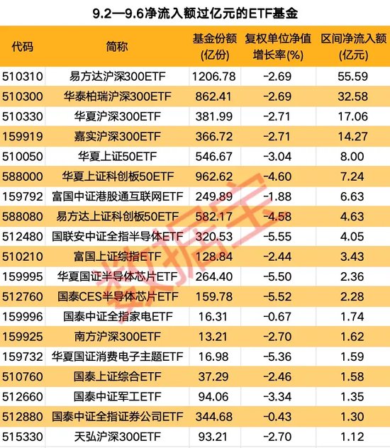 汽车零部件ETF领涨两市，多只宽基ETF净值持续下跌-第3张图片