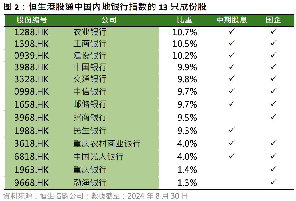 美联储9月大概率降息25BP，风险资产前景仍偏乐观-第4张图片