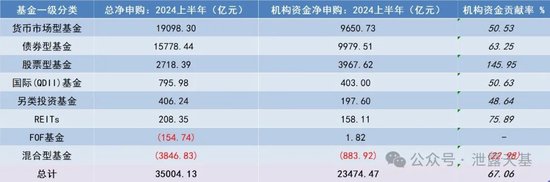 下一个公募基金必争之地-第1张图片