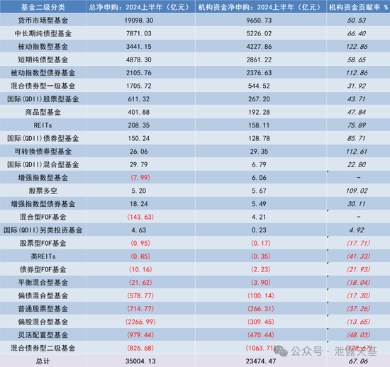下一个公募基金必争之地-第3张图片