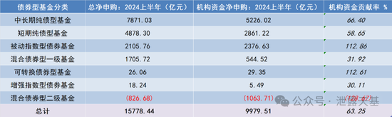 下一个公募基金必争之地-第4张图片