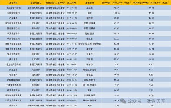 下一个公募基金必争之地-第6张图片