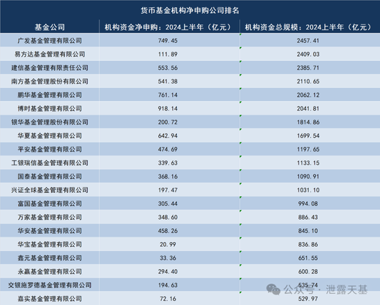 下一个公募基金必争之地-第7张图片