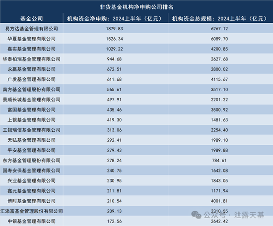 下一个公募基金必争之地-第8张图片