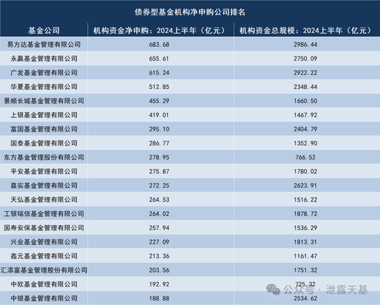 下一个公募基金必争之地-第9张图片