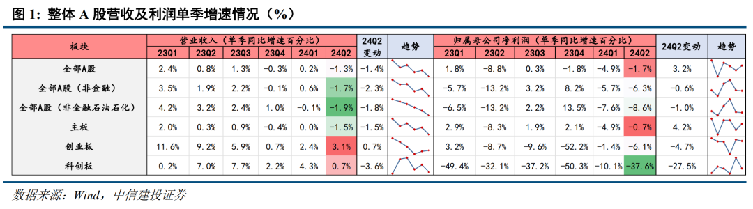底部条件具备，三条线伺机布局【建投策略陈果团队】-第1张图片