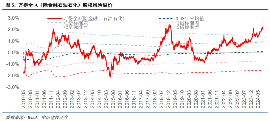 底部条件具备，三条线伺机布局【建投策略陈果团队】-第4张图片