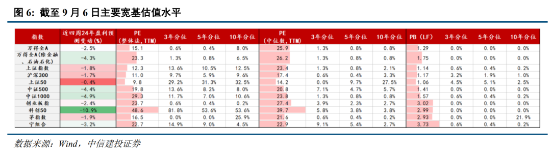 底部条件具备，三条线伺机布局【建投策略陈果团队】-第5张图片