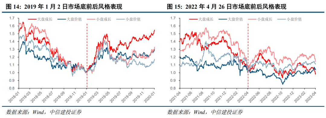 底部条件具备，三条线伺机布局【建投策略陈果团队】-第11张图片