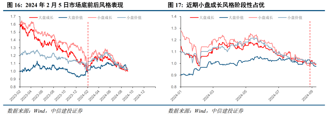 底部条件具备，三条线伺机布局【建投策略陈果团队】-第12张图片