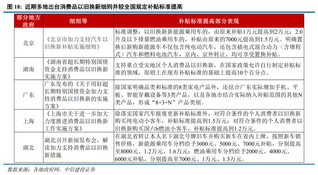 底部条件具备，三条线伺机布局【建投策略陈果团队】-第13张图片