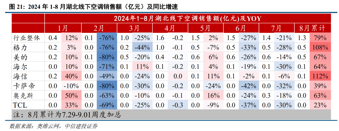底部条件具备，三条线伺机布局【建投策略陈果团队】-第15张图片