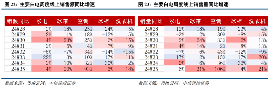 底部条件具备，三条线伺机布局【建投策略陈果团队】-第16张图片