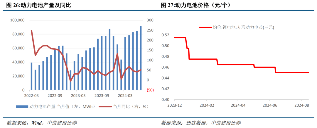 底部条件具备，三条线伺机布局【建投策略陈果团队】-第19张图片