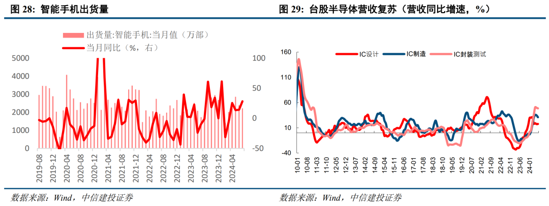 底部条件具备，三条线伺机布局【建投策略陈果团队】-第20张图片