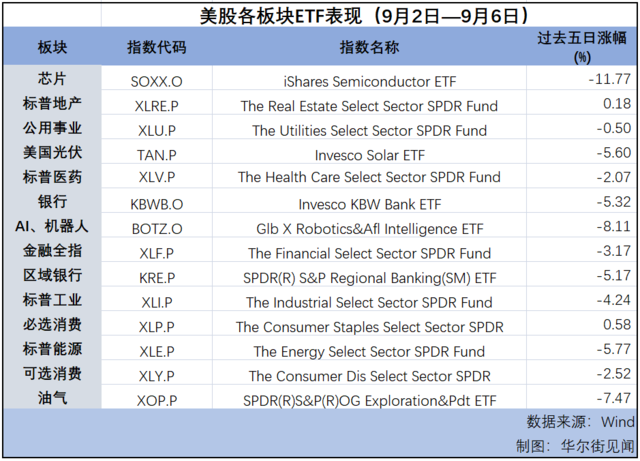 “9月魔咒”应验中？| 海外大类资产周报-第2张图片