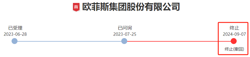 问询一年多未回复，IPO终止！-第1张图片
