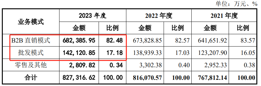 问询一年多未回复，IPO终止！-第2张图片