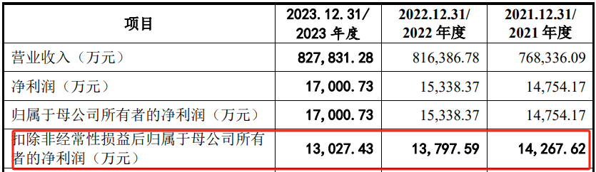 问询一年多未回复，IPO终止！-第3张图片