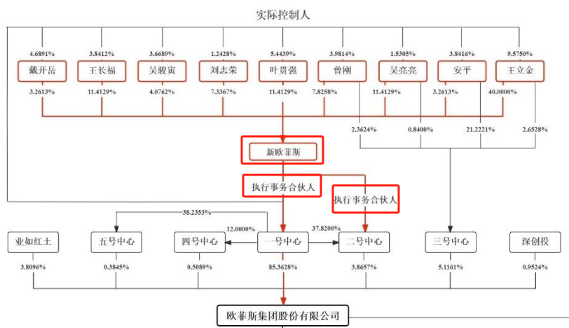 问询一年多未回复，IPO终止！-第4张图片