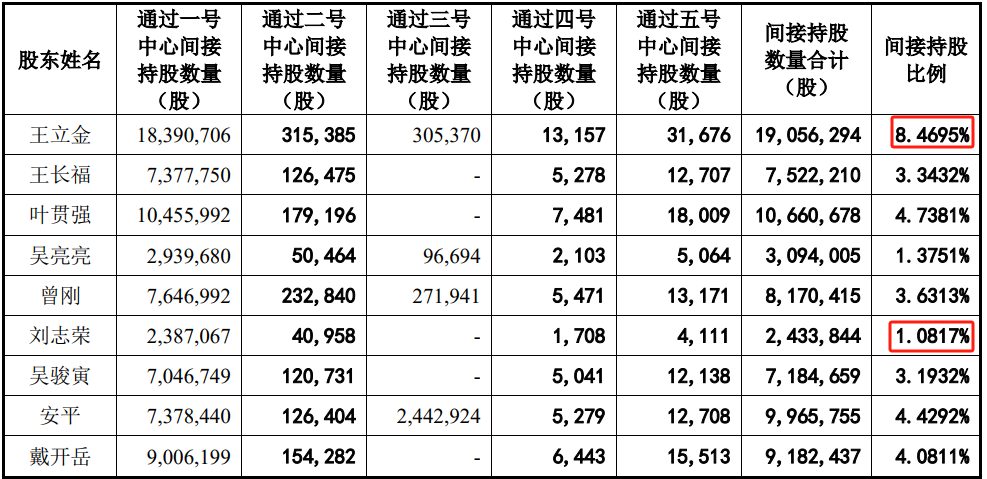 问询一年多未回复，IPO终止！-第5张图片